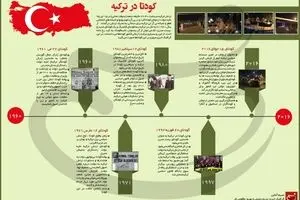 کودتا در ترکیه