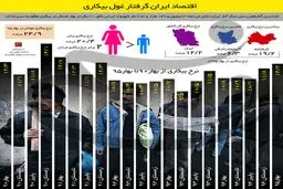 اقتصاد ایران گرفتار غول بیکاری