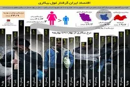 اقتصاد ایران گرفتار غول بیکاری