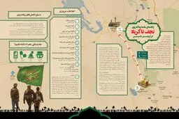 راهنمای مفید پیاده‌روی نجف تا کربلا در اربعین حسینی