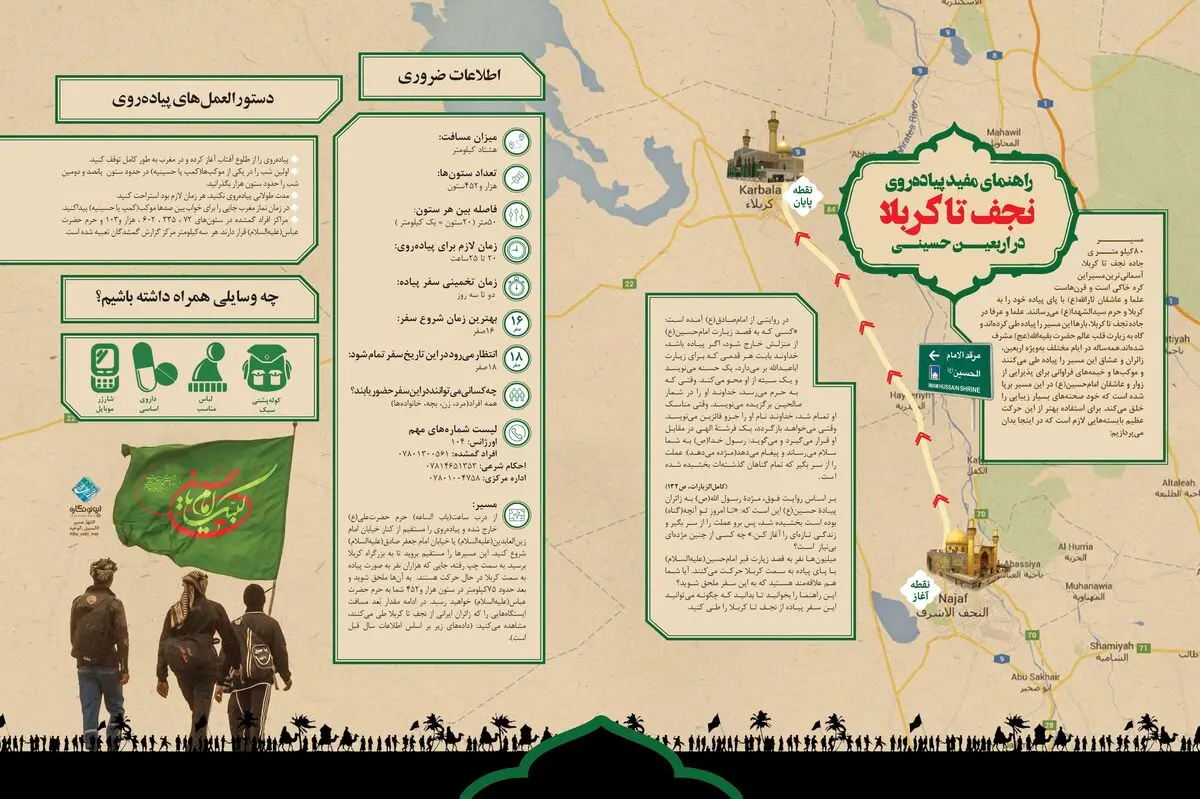 راهنمای مفید پیاده‌روی نجف تا کربلا در اربعین حسینی