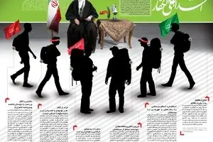اشداء علی الکفار