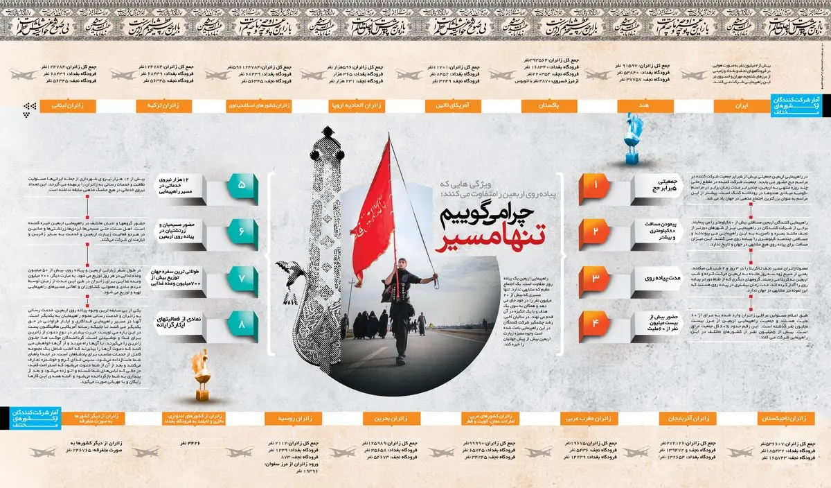 چرا می‌گوییم تنها مسیر؟