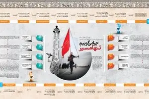 چرا می‌گوییم تنها مسیر؟