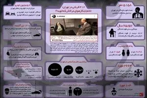 ۴۱۲ قربانی در تهران؛ خانم ابتکار هوای مراکش که خوبه؟!