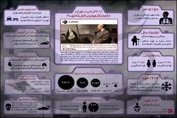 ۴۱۲ قربانی در تهران؛ خانم ابتکار هوای مراکش که خوبه؟!