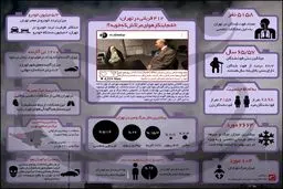 ۴۱۲ قربانی در تهران؛ خانم ابتکار هوای مراکش که خوبه؟!