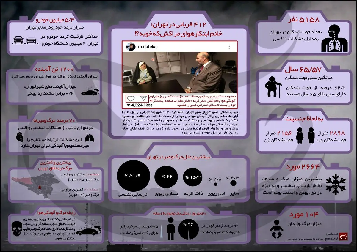 ۴۱۲ قربانی در تهران؛ خانم ابتکار هوای مراکش که خوبه؟!