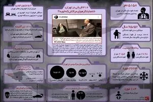 ۴۱۲ قربانی در تهران؛ خانم ابتکار هوای مراکش که خوبه؟!