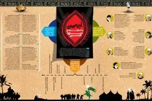 اربعین و علمای شیعه در تنها مسیر