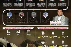 نظام سعودی سرباز و نوکر آمریکایی‌ها و اسرائیلی‌هاست