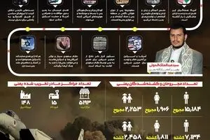 نظام سعودی سرباز و نوکر آمریکایی‌ها و اسرائیلی‌هاست