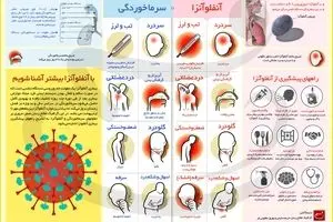 با آنفلوآنزا بیشتر آشنا شویم