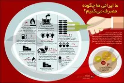 ما ایرانی‌ها چگونه مصرف می‌کنیم؟