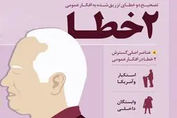 تصحیـح دو خطای تزریق شـده به افکار عمومی