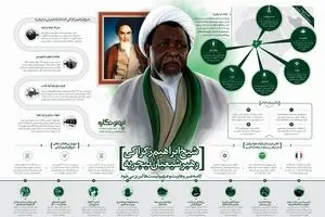 شیخ ابراهیم زکزاکی، رهبر شیعیان نیجریه