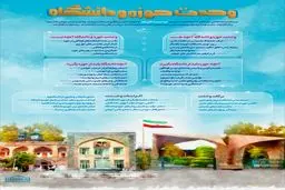 وحدت حوزه و دانشگاه