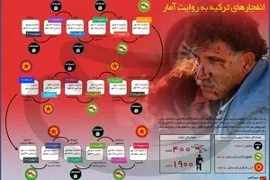 انفجارهای ترکیه به روایت آمار