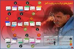 انفجارهای ترکیه به روایت آمار