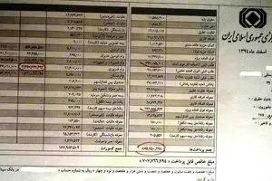 بند افشای عمومی حقوق و مزایای مدیران از مصوبه کمیسیون تلفیق در لایحه برنامه ششم حذف شد!