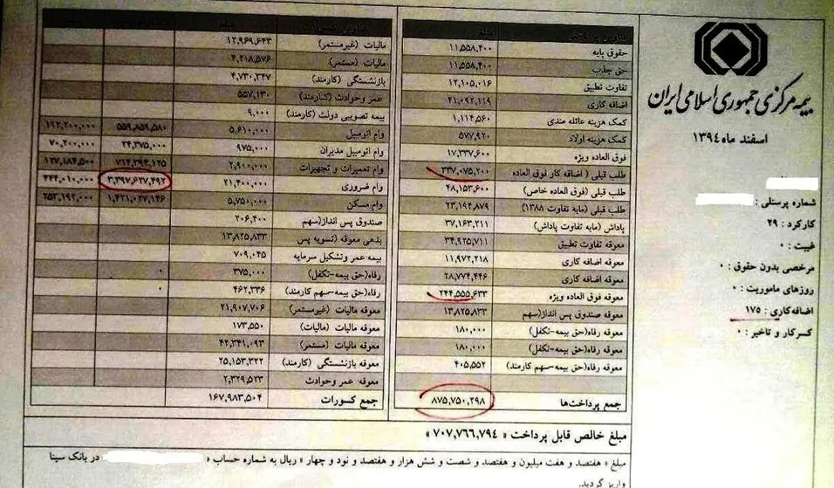 بند افشای عمومی حقوق و مزایای مدیران از مصوبه کمیسیون تلفیق در لایحه برنامه ششم حذف شد!