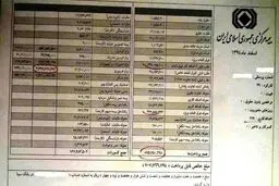 بند افشای عمومی حقوق و مزایای مدیران از مصوبه کمیسیون تلفیق در لایحه برنامه ششم حذف شد!