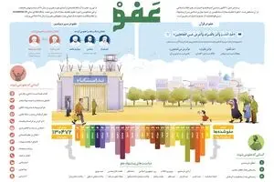 عفو