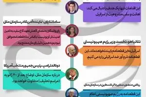 واکنش‌ها به قطعنامه‌ای که پس از ۳۶ سال وتو نشد