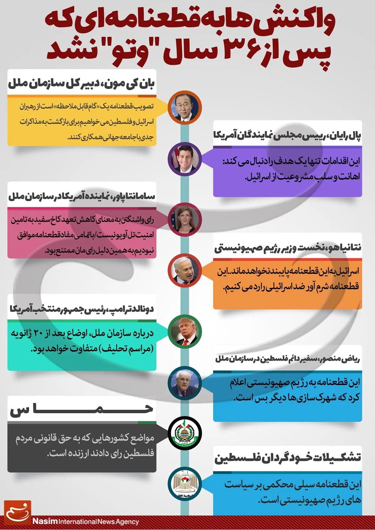 واکنش‌ها به قطعنامه‌ای که پس از ۳۶ سال وتو نشد