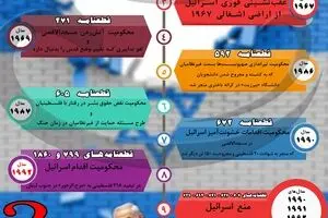 بارزترین قطعنامه‌های شورای امنیت علیه رژیم صهیونیستی
