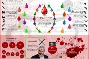 کارنامه خونین موساد