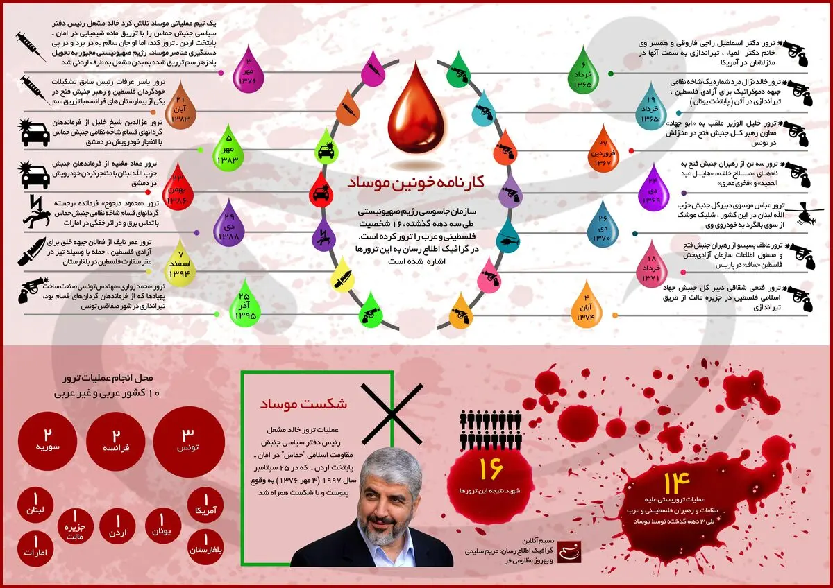 کارنامه خونین موساد