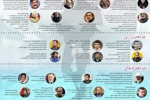 با دست بسته پرکشیدن هنر است