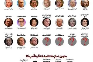 اعضای کابینه دونالد ترامپ