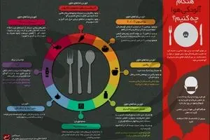 هنگام آلودگی هوا چه کنیم؟