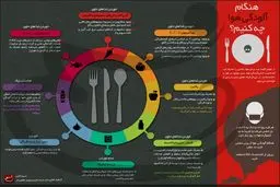 هنگام آلودگی هوا چه کنیم؟