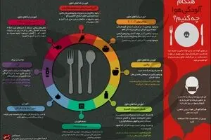 هنگام آلودگی هوا چه کنیم؟