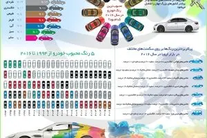 محبوب‌ترین رنگ خودرو در سال ۲۰۱۶ کدام بود؟