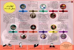 جهان در سال ۲۰۱۶