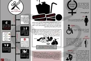 عقیم‌سازی زنان کارتن‌خواب؛ آری یا خیر؟