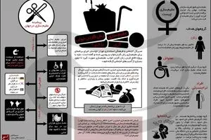 عقیم‌سازی زنان کارتن‌خواب؛ آری یا خیر؟