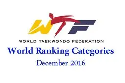 سقوط عاشورزاده و خدابخشی در رنکینگ جهانی