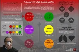 شاخص کیفیت هوا