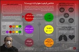 شاخص کیفیت هوا