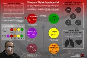 شاخص کیفیت هوا