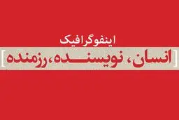 انسان، نویسنده، رزمنده