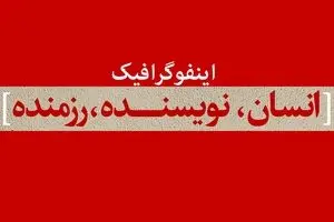 انسان، نویسنده، رزمنده