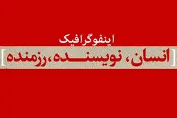 انسان، نویسنده، رزمنده