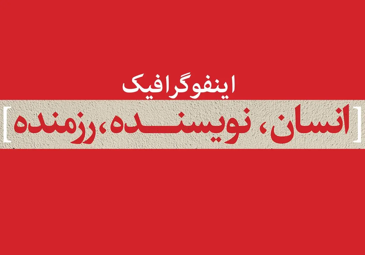 انسان، نویسنده، رزمنده