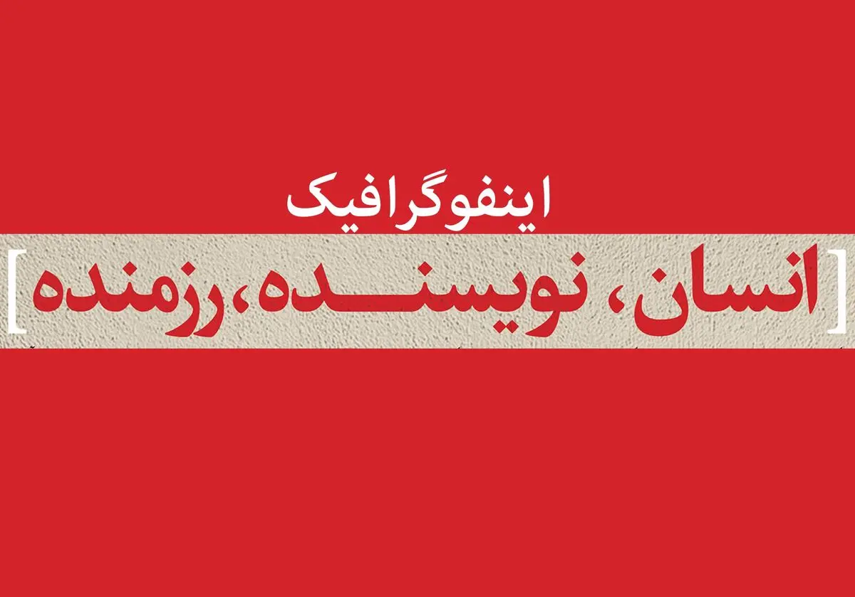 انسان، نویسنده، رزمنده